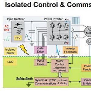 Bild 1: Drei mögliche Architekturen für die Isolationsbarriere.(Bild:  ADI)