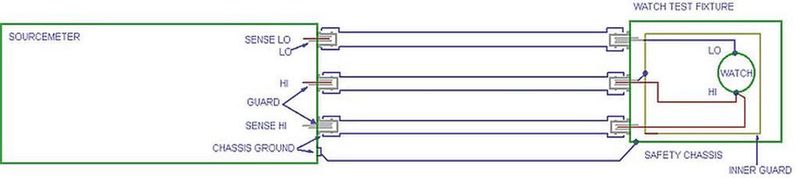 Bild 2: Testaufbau mit Testadapter (Linktronix)