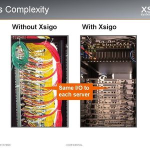 Virtualisierter I/O reduziert das Kabelchaos in Serverracks
