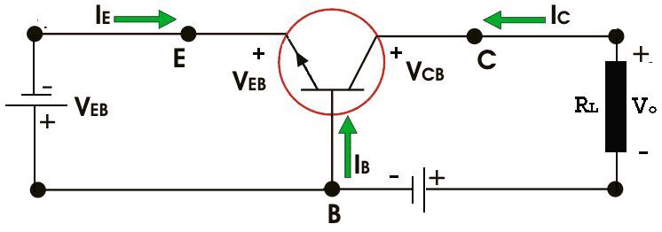 Figure 2: Working principle of BJT.