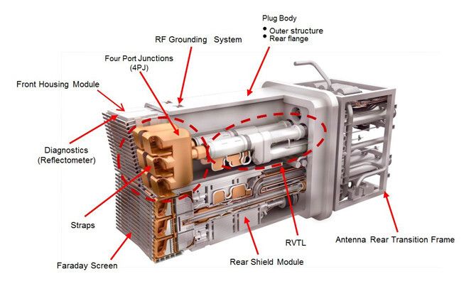 One of the two 45-ton Ion Cyclotron Resonant Heating antenna systems that will deliver 10 MW of heating power each into the ITER machine. (Bildquelle: ITER Organization)