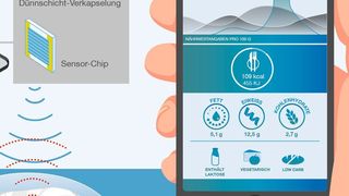 Mit dem Infrarot-Detektor „Hertzstück“ und der zugehörigen App kann jeder den Fettgehalt von Lebensmitteln analysieren (Ausschnitt). (BASF SE)