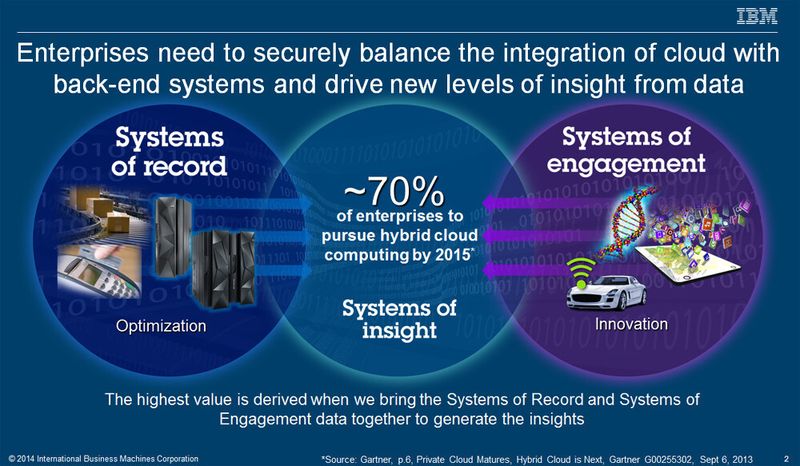 Auch Gartner Research prognostiziert dem Cloud-Markt rosige Aussichten. (Bild: IBM)