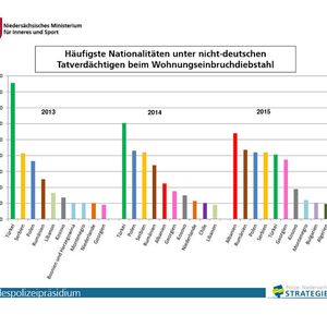 (Niedersächsisches Ministerium für Inneres und Sport)