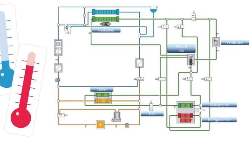 Das Thermomanagementsystem von Volkswagens MEB-Plattform zeigt stellvertretend, wie aufwendig heute ein solches in Verbindung mit einer Wärmepumpe ausfällt.(Bild:  Volkswagen/VCG)