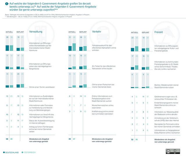  (Bild: Initiative D21)