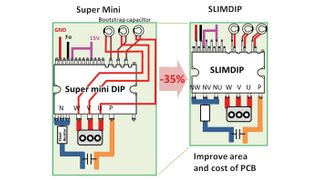 Bild 1: Besonderen Wert wurde auf einen reduzierten Platzbedarf und ein optimiertes Pin-Layout gelegt. (Bild: Mitsubishi Electric)