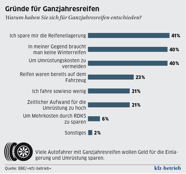  (Archiv: Vogel Business Media)