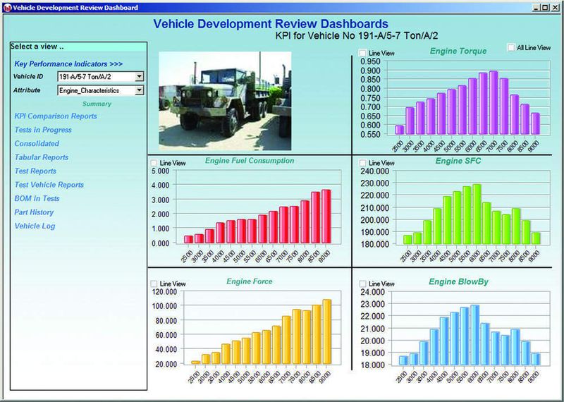 Entwicklungsdashboard  ... zur Darstellung der Leistungskennwerte der Motoren. (Archiv: Vogel Business Media)