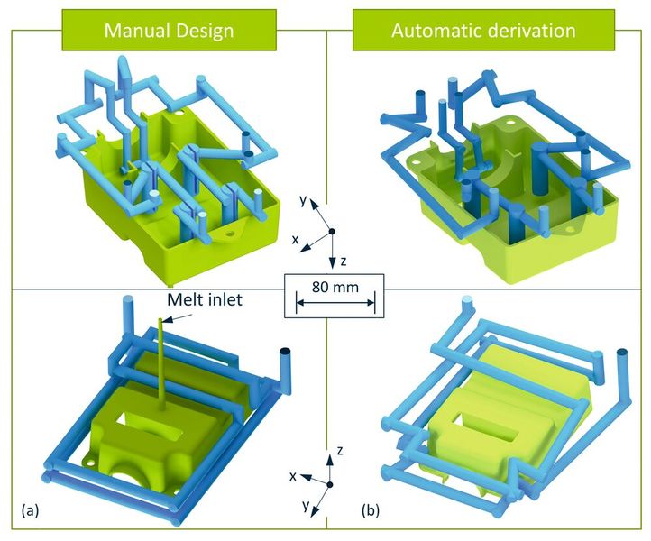 Figure 1.3: Comparison of an automatically derived and manually designed conventional cooling channel layout. (Source: IKV)