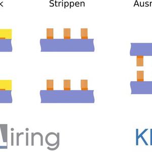 Bild 1: Darstellung der verschiedenen Prozessschritte beim NanoWiring und KlettWelding.(Bild:  NanoWired)