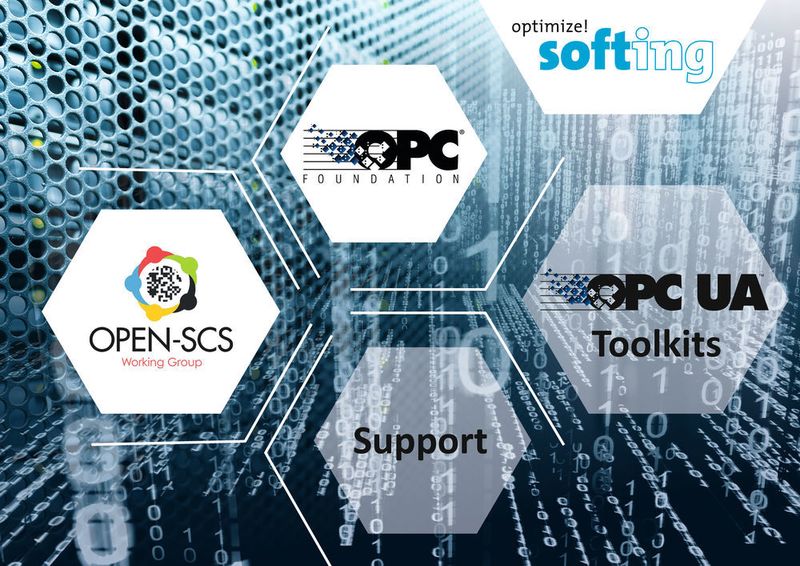 Die Gruppe nutzt die OPC UA-Tools von Softing für die gemeinschaftliche Entwicklung eines OPC UA Companion Standards. (Softing)
