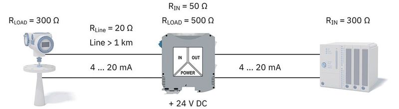 Termination Carrier für die Geräteserie MACX Analog; Signalrangierung für Standard-I/O-Systeme (Bild: Phoenix Contact)