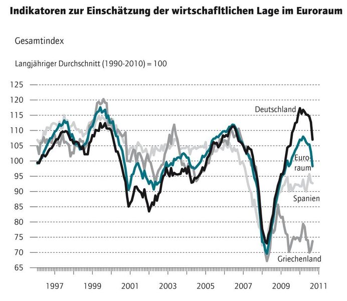 (DIW-Studie 2011) (Archiv: Vogel Business Media)