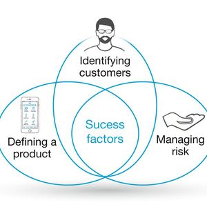 The three important factors for a successful subscription business model.(Source:  Doubleslash)