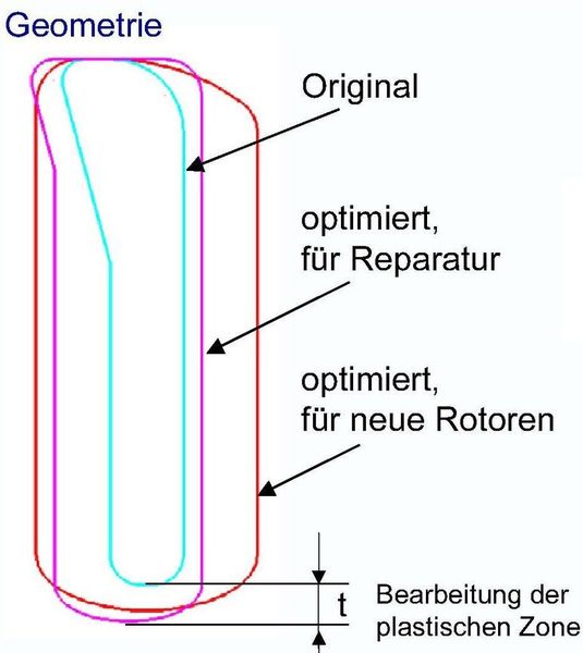 Prinzipdarstellung der neu konturierten Kühllluftnut.  (Bild: Alstom)