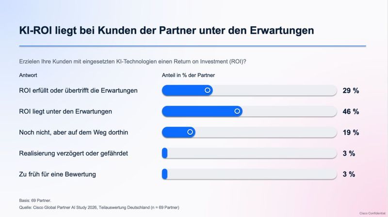Nicht alle Erwartungen an die KI-Technologie können erfüllt werden. (Bild: Cisco)