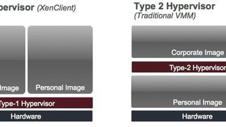 Die zwei Arten von Hypervisoren im Vergleich. (Archiv: Vogel Business Media)