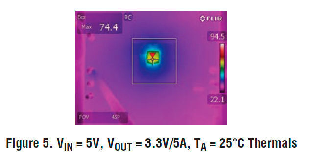 Bild 5. Thermisches Verhalten bei VIN = 5 V, VOUT = 3,3 V (bei 5 A) und TA = 25 °C (Linear Technology)