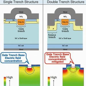 Bild 5: In Serie fertigt ROHM den ersten SiC-MOSFET in Trench-Strucktur, dessen Einschaltwiderstand um 50% im Vergleich zur planaren Struktur gesenkt wurde.(Bild:  ROHM)