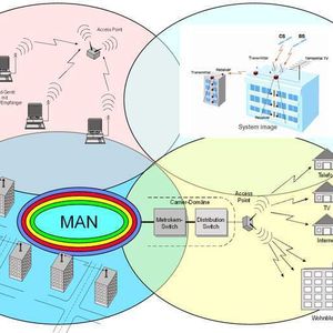 Abbildung 1: Die wireless World; Bild: Dr. Franz-Joachim Kauffels