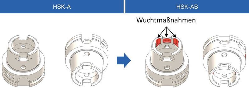 Bild 2: Wuchtmaßnahmen am HSK-AB. (WZL)