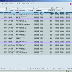 (Archiv: Vogel Business Media)