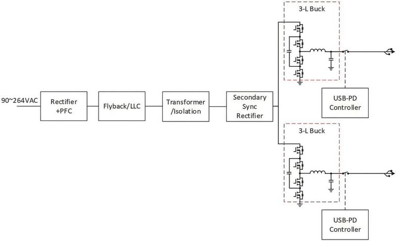 Figure 4: Block diagram of a USB PD multi-port charger with a 3-level DC/DC converter. (Image:Renesas)