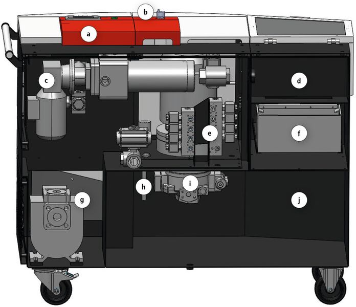 Alle Funktionskomponenten des Beistellaggregats sind eingehaust, sodass die Integration vereinfacht wird. a Touchpanel, b manuelle Druckverstellung, c Automatikfilter, d Beruhigungskammer (Abschlammkasten), e Ventilblock (Druckregelung), f Siebkorb für Filterschlamm, g Kreiselpumpe (Filterkreislauf), h Füllstandssensor, i Hochdruck-Regelpumpe, j 130-l-Reintank (Bild: Müller Hydraulik)