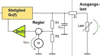 Bild 1: Grundsätzliches Blockschaltbild einer Stromversorgung auf Basis eines gegengekoppelten Reglers mit Stellglied. (Bild: AUTRONIC)