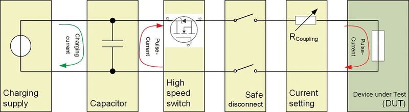 Bild 2: Vereinfachtes Blockdiagramm der Stromstoßanlage.