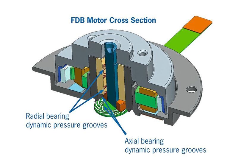 Querschnitt eines FDB Motors (PMDM)