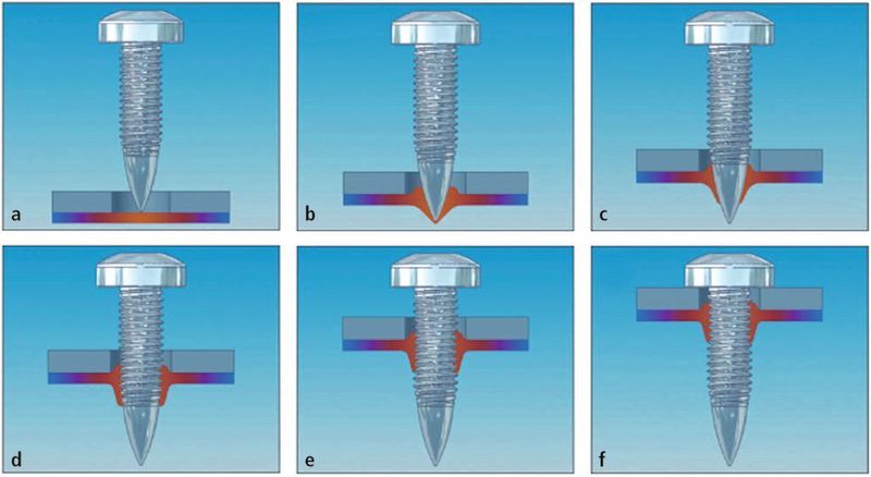 Bild 3: Die verschiedenen Verarbeitungsphasen beim Fließformschrauben: a) erwärmen,  b) durchdringen, c) Durchzug formen, d) gewindefurchen, e) durchschrauben, f) anziehen.  (Bild: Deprag)
