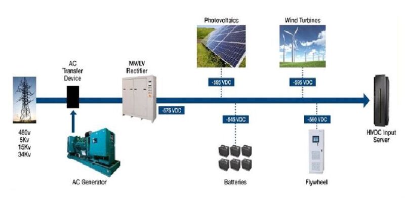 Komponenten für Erneuerbare Energien lassen sich einfach ins Energienetz integrieren. (Archiv: Vogel Business Media)