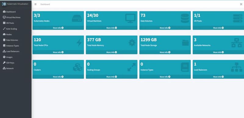 Kubermatic veröffentlicht die produktionsreife Version 1.0 der Private-Cloud-Plattform „Kubermatic Virtualization Business“.(Bild:  Kubermatic)