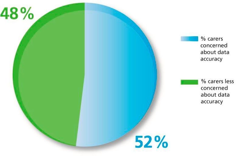 Der fürsorgliche CFO würde eher eine Entscheidung verschieben als das Risiko eines Fehlers einzugehen. (Bild: Epicor)
