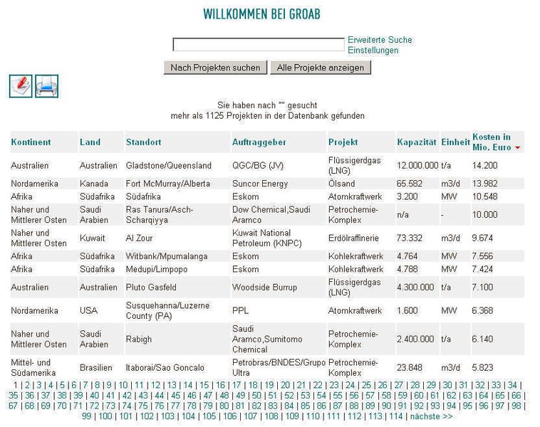 In der Datenbank über Großanlagenbau-Projekte GROAB (www.groab.de) befinden sich auch in diesem Herbst wieder zahlreiche Vorhaben der internationalen Großchemie. In den insgesamt weit über 1000 Projekt-Einträgen sind auch viele Bauvorhaben in Deutschland und Europa enthalten.  Bild: www.groab.de (Archiv: Vogel Business Media)