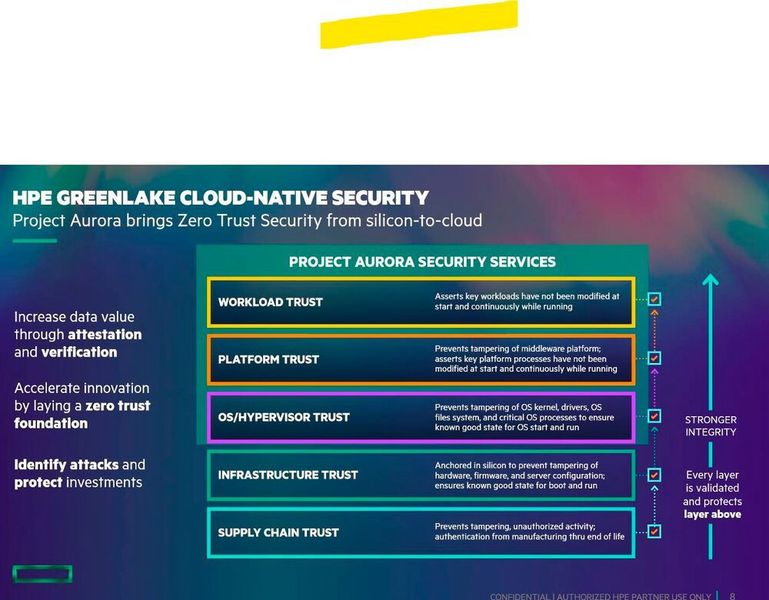 Mit Aurora will HPE ein umfassendes Zero-Trust-Sicherheitssystem aufbauen, das von der Chip-Ebene bis in die Cloud reicht. (HPE)