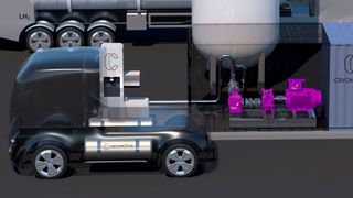 Cryomotive und Fives entwickeln gemeinsam eine kryogene Pumpe für Wasserstofftankstellen für Lkw. (Bild: Cryomotive)