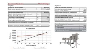 Der RoI-Kalkulator zeigt die Rüstkosten mit und ohne SeGMo-System. (Lenord + Bauer)