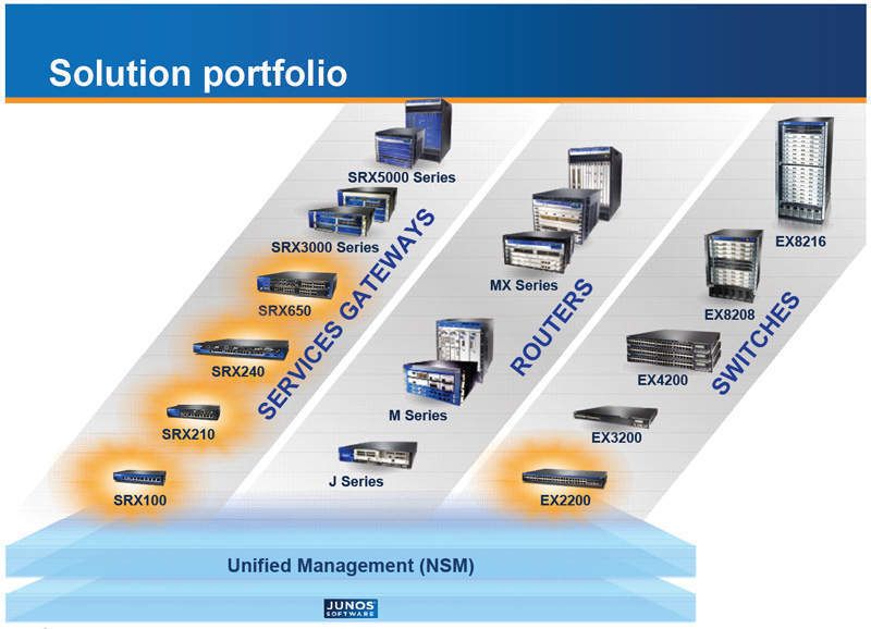 Abbildung 1: Juniper Networks ergänzt sein Junos-Portfolio um Gateways und einen Low-Cost-Switch, Bild: Juniper (Archiv: Vogel Business Media)