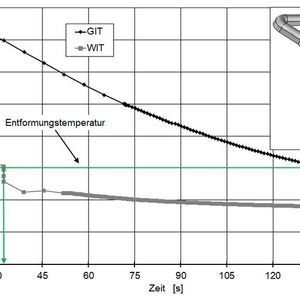 (siehe Literaturverzeichnis [6])