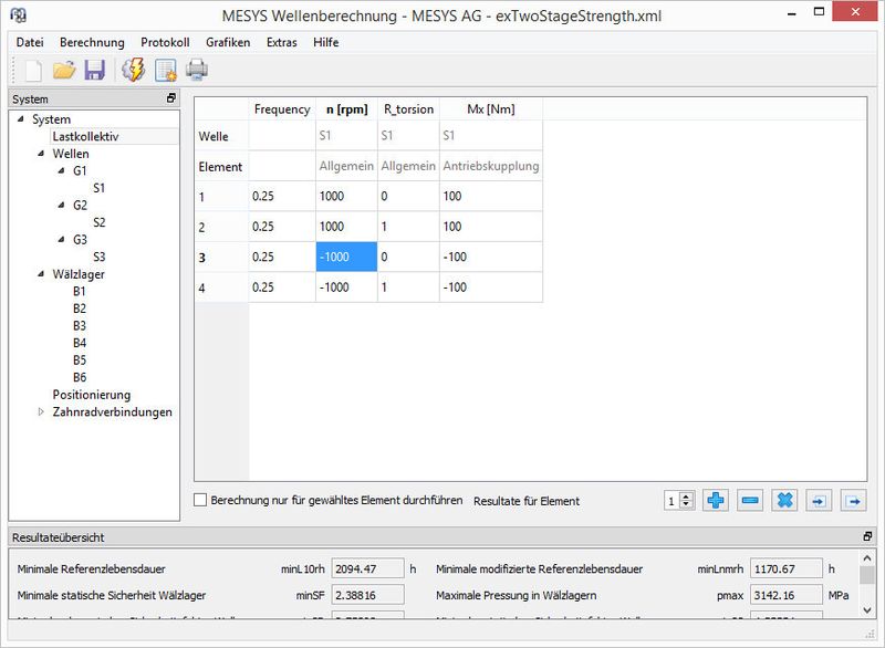 Das Bild zeigt das im Text besprochene Lastkollektiv. (Bild: Mesys)