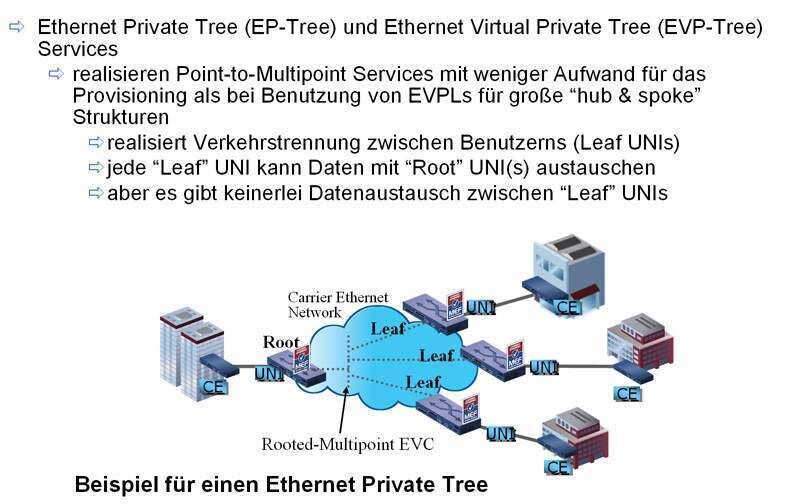 Abbildung 3: Services, die den E-Tree Service Typ nutzen; Bild: Dr. Franz-Joachim Kauffels (Archiv: Vogel Business Media)