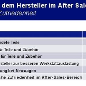 (Archiv: Vogel Business Media)