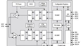 Der Einchip-Funktransceivers AT86RF212B: Die Komplett-Lösung benötigt zusätzlich einen Quarz, Bypass-Kondensatoren und eine Antenne. (Bild: Atmel)