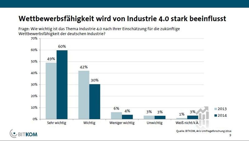  (Bild: Bitkom)