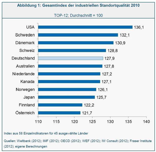 (Bild: IW)