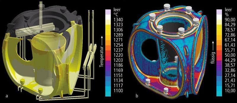Bild 4: Konstruktion und Herstellung einer Rotornabe (7,5-MW-Anlage) wurden durch computergestützte Simulation der Formfüllung (a) und Schmelzeerstarrung (b) optimiert. Bild: Meuselwitz Guss (Archiv: Vogel Business Media)