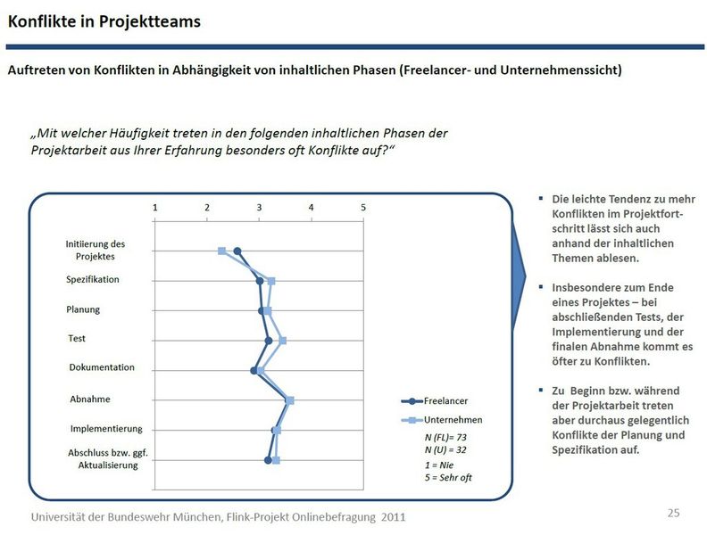 Studie: IT-Freelancer als Phänomen einer Arbeitswelt im Wandel (Bild:)
